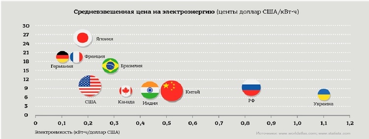 Енергетика по-європейськи: як заощадити в майбутньому, інвестуючи зараз.  2