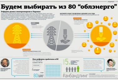 Power Market Reform: When Will Ukrainians Get to Choose?