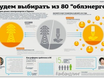 Power Market Reform: When Will Ukrainians Get to Choose?