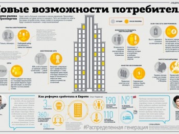 Реформа ринку електроенергії: Нові можливості для споживачів
