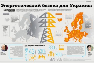 Power Market Reform: Energy Visa Waiver for Ukraine