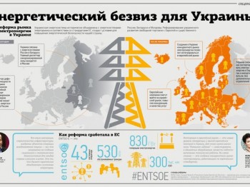 Реформа ринку електроенергії: Енергетичний безвіз для України